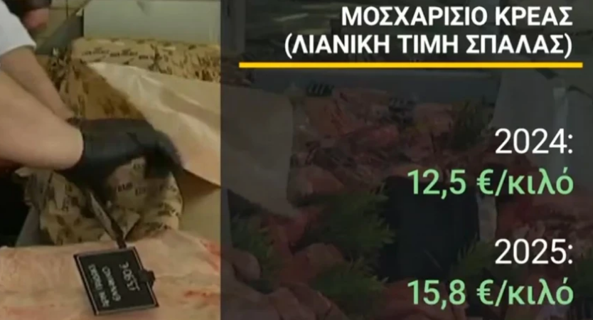 Είδος πολυτελείας προβατίνα και μοσχαρίσιο κρέας στα πανηγύρια - Πόσο αυξήθηκαν σε σχέση με πέρυσι