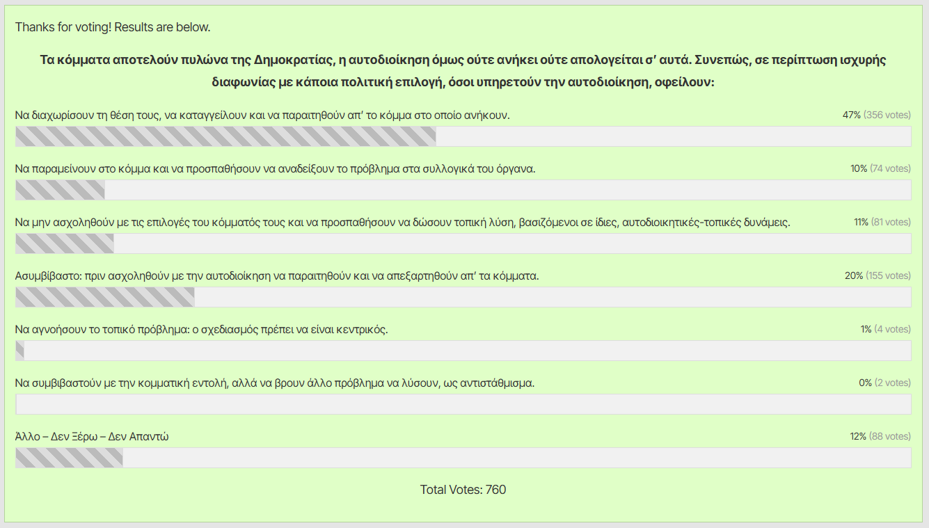 Δημοσκόπηση Πιστιόλα για το τι λένε οι δημότες για την περίπτωση ισχυρής πολιτικής διαφωνίας