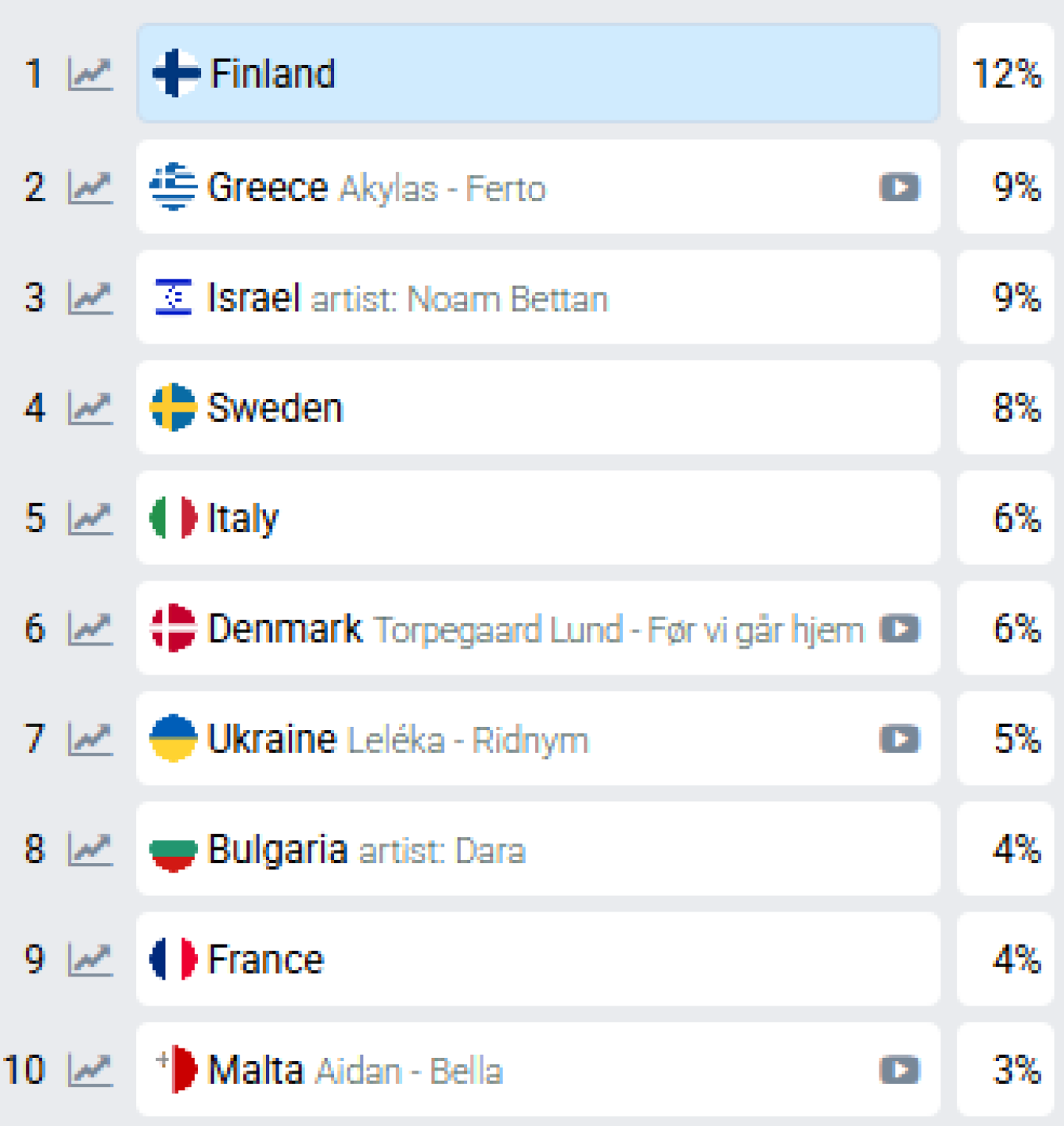 O Akylas έγινε… LEGO
