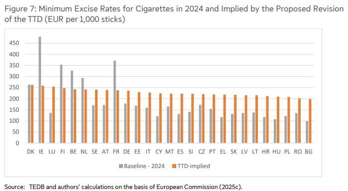 Ανατιμήσεις στα καπνικά προϊόντα - Το «ναι» του Ευρωκοινοβουλίου και οι επιπτώσεις στις τιμές στην Ελλάδα